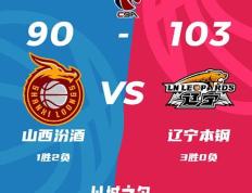 【168资讯】CBA常规赛：辽宁103-90击败山西,弗格33+5+6,张宁24+10